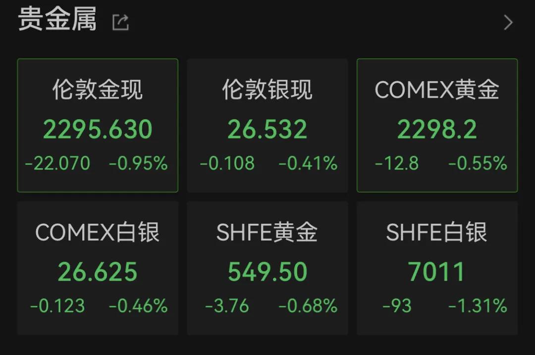 深夜，中国资产全线大爆发！黄金、白银跳水！港股白天已强势上涨：万科大涨10% 谁在暴力拉升？